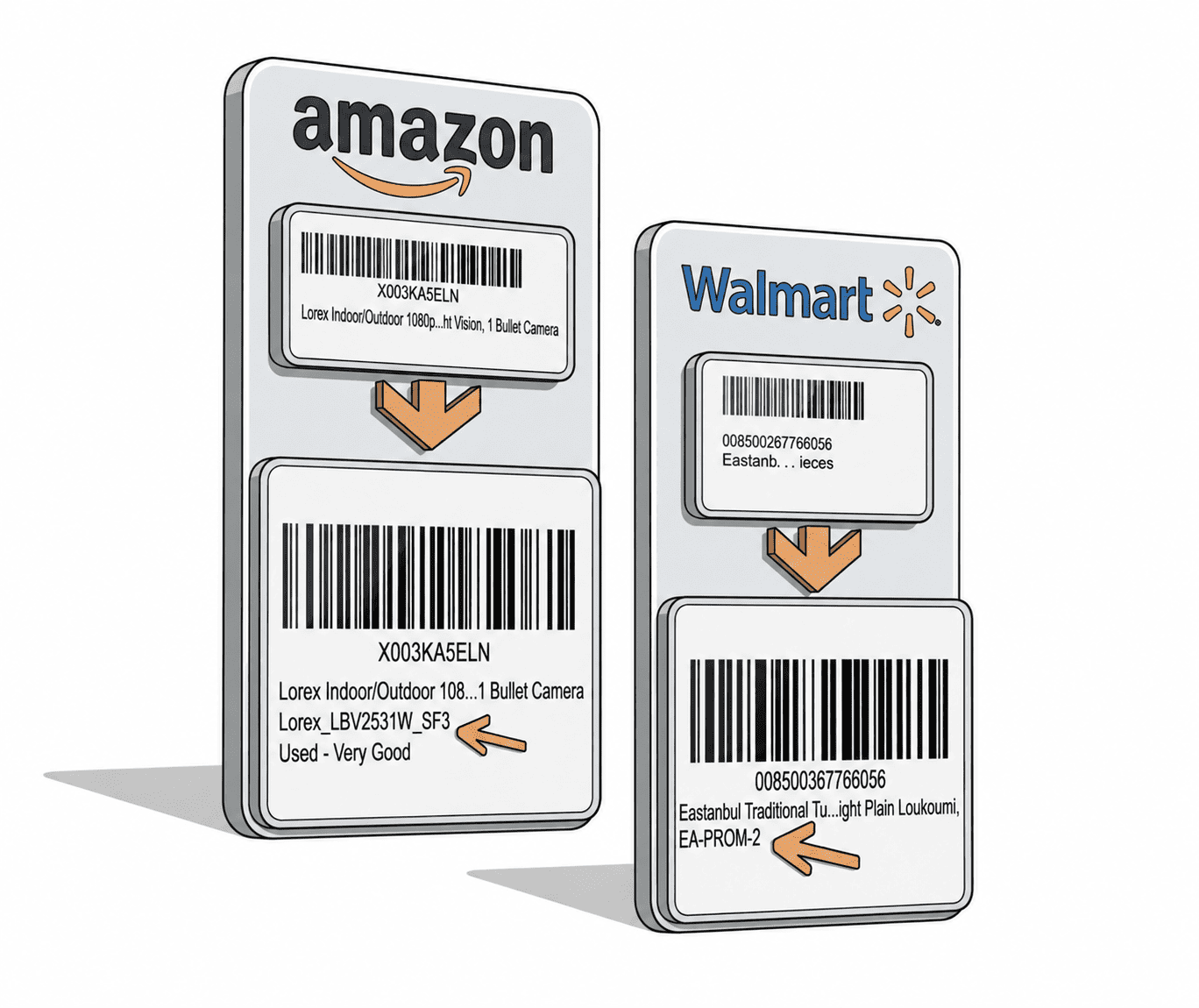 Add MSKU on FBA & WFS Product Labels