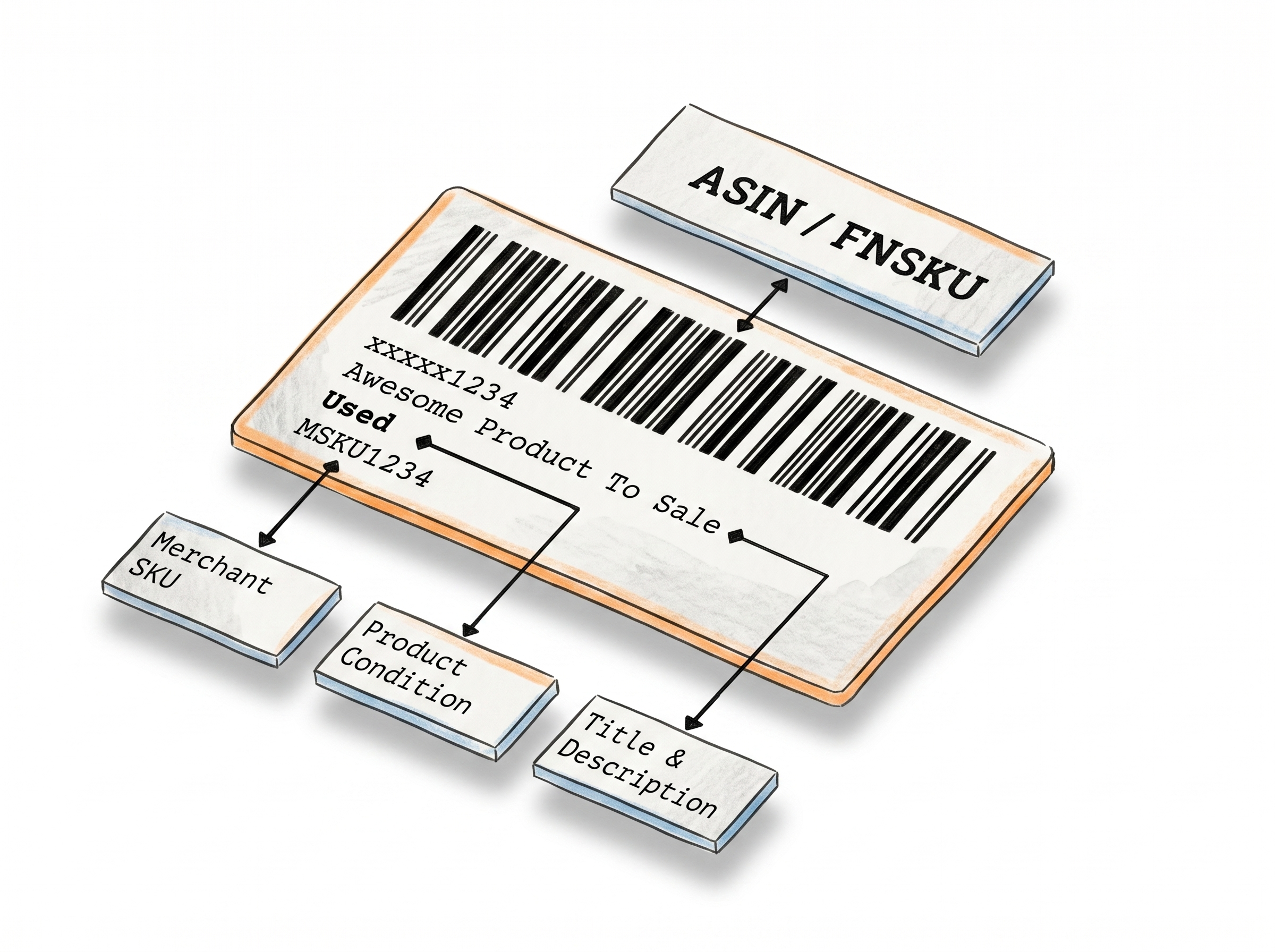 Fnsku Label Maker Hero Image