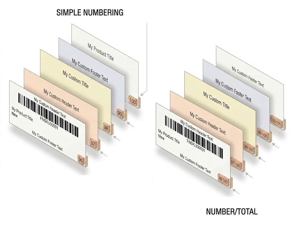 Product Label Numbering